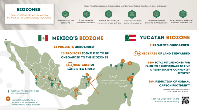 Biozone_MX_Yucatan (1)