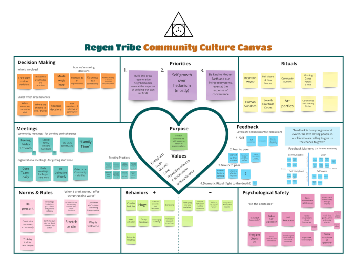 Regen Tribe Community Culture Canvas